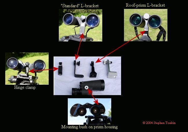 Binocularsky Mounting Binoculars For Astronomy