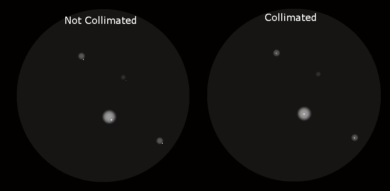 collimation by blurred images